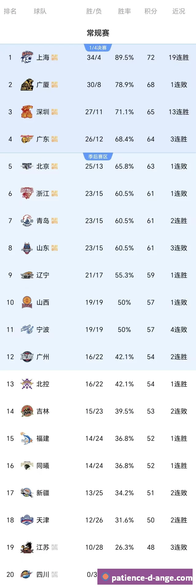 乐鱼平台说明