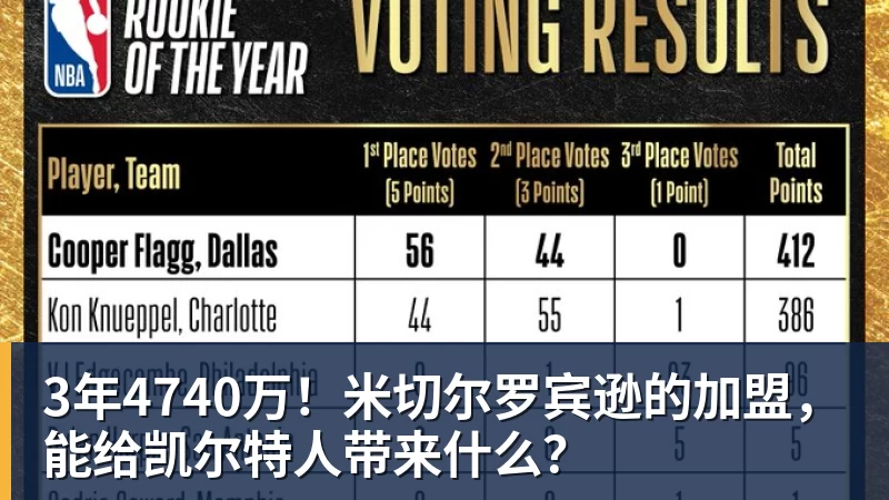 乐鱼平台3年4740万！米切尔罗宾逊的加盟，能给凯尔特人带来什么？